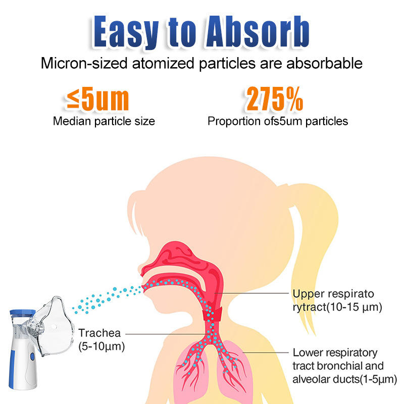 PORTABLE NEBULIZER FOR KIDS AND ADULT